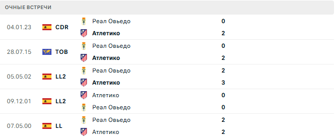 Атлетико - Реал Овьедо матч Атлетико - Реал Овьедо матч