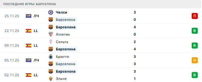 Барселона - Алавес 29 Ноября 2025 Барселона - Алавес 29 Ноября 2025