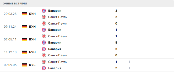 Бавария - Санкт-Паули матч Бавария - Санкт-Паули матч