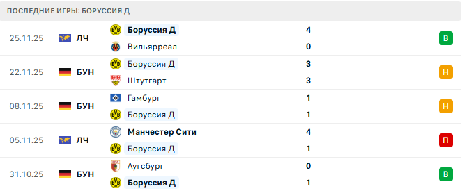Байер - Боруссия Д прогноз