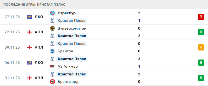Кристал Пэлас - Манчестер Юнайтед 30 Ноября 2025 Кристал Пэлас - Манчестер Юнайтед 30 Ноября 2025