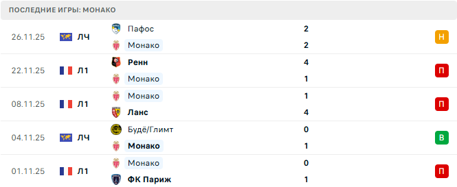 Монако - ПСЖ 29 Ноября 2025 Монако - ПСЖ 29 Ноября 2025