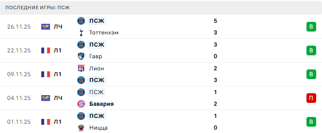 Монако - ПСЖ прогноз Монако - ПСЖ прогноз