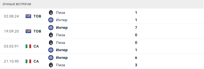 Пиза - Интер матч Пиза - Интер матч