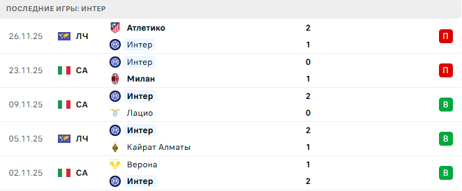 Пиза - Интер прогноз Пиза - Интер прогноз