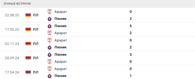 Пюник - Арарат матч Пюник - Арарат матч