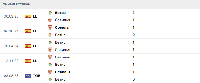 Севилья - Бетис матч Севилья - Бетис матч