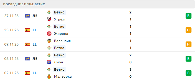 Севилья - Бетис прогноз Севилья - Бетис прогноз