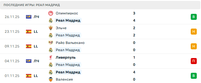 Жирона - Реал Мадрид прогноз Жирона - Реал Мадрид прогноз