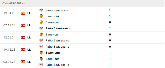Райо Вальекано - Валенсия матч Райо Вальекано - Валенсия матч