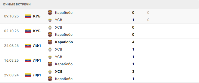 УСВ - Карабобо матч УСВ - Карабобо матч