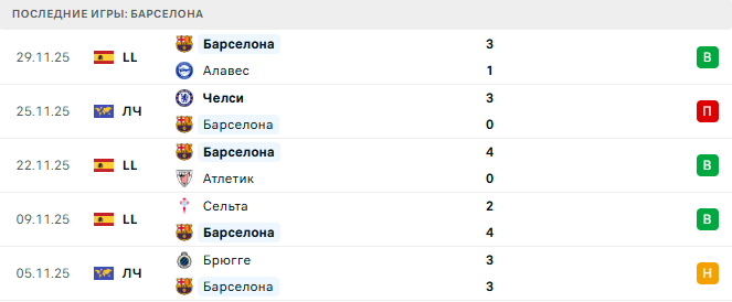 Барселона - Атлетико 2 Декабря 2025 Барселона - Атлетико 2 Декабря 2025