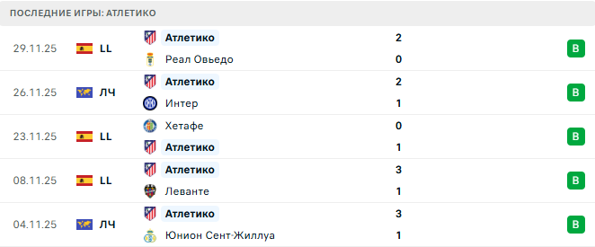 Барселона - Атлетико прогноз Барселона - Атлетико прогноз