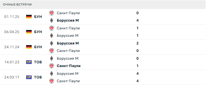 Боруссия М - Санкт-Паули матч Боруссия М - Санкт-Паули матч