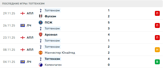 Ньюкасл Юнайтед - Тоттенхэм прогноз Ньюкасл Юнайтед - Тоттенхэм прогноз