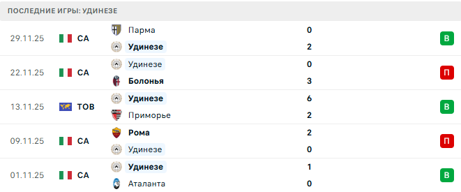 Ювентус - Удинезе прогноз Ювентус - Удинезе прогноз
