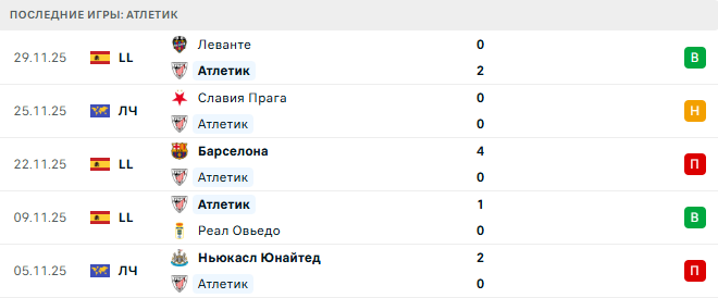 Атлетик - Реал Мадрид 3 Декабря 2025 Атлетик - Реал Мадрид 3 Декабря 2025