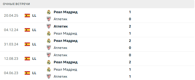 Атлетик - Реал Мадрид матч Атлетик - Реал Мадрид матч