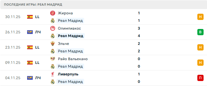 Атлетик - Реал Мадрид прогноз Атлетик - Реал Мадрид прогноз