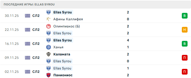 Ellas Syrou - Олимпиакос 3 Декабря 2025 Ellas Syrou - Олимпиакос 3 Декабря 2025