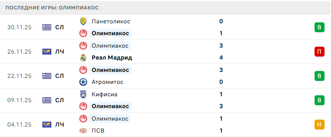 Ellas Syrou - Олимпиакос прогноз Ellas Syrou - Олимпиакос прогноз