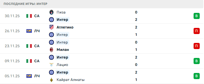 Интер - Венеция 3 Декабря 2025 Интер - Венеция 3 Декабря 2025