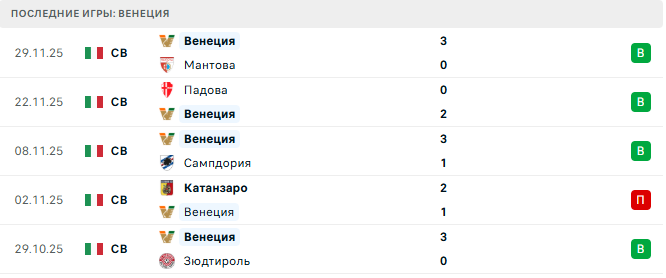Интер - Венеция прогноз Интер - Венеция прогноз