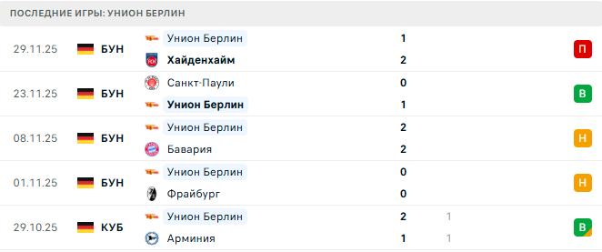 Унион Берлин - Бавария 3 Декабря 2025 Унион Берлин - Бавария 3 Декабря 2025