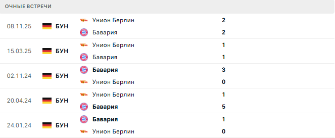 Унион Берлин - Бавария матч Унион Берлин - Бавария матч