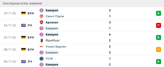 Унион Берлин - Бавария прогноз Унион Берлин - Бавария прогноз