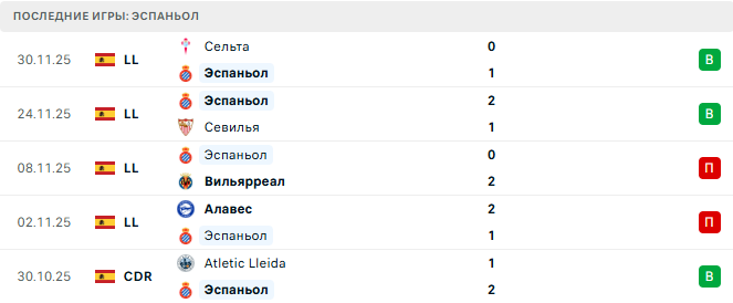 Балеарес - Эспаньол прогноз Балеарес - Эспаньол прогноз
