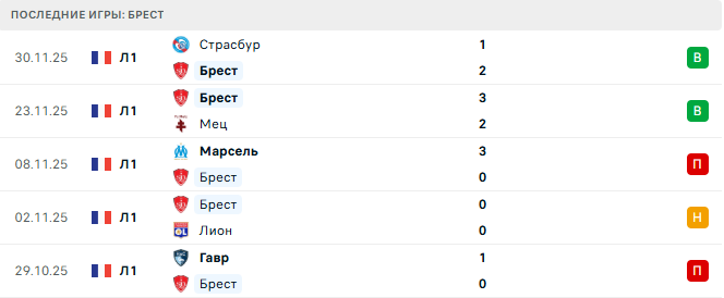 Брест - Монако 5 Декабря 2025 Брест - Монако 5 Декабря 2025