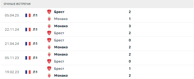 Брест - Монако матч Брест - Монако матч