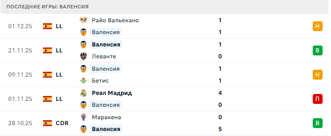 Картахена - Валенсия прогноз Картахена - Валенсия прогноз