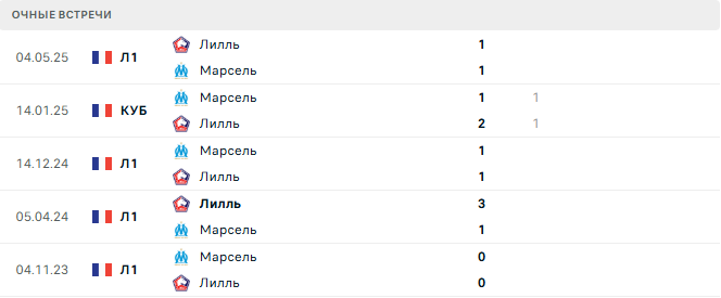 Лилль - Марсель матч Лилль - Марсель матч