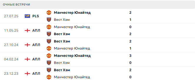 Манчестер Юнайтед - Вест Хэм матч Манчестер Юнайтед - Вест Хэм матч