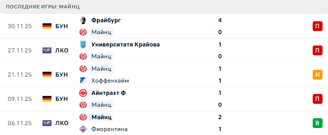 Майнц - Боруссия М 5 Декабря 2025 Майнц - Боруссия М 5 Декабря 2025