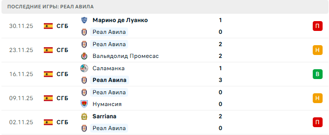 Реал Авила - Райо Вальекано 4 Декабря 2025 Реал Авила - Райо Вальекано 4 Декабря 2025