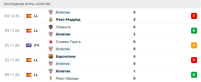 Атлетик - Атлетико 6 Декабря 2025