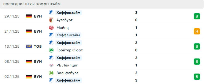 Боруссия Д - Хоффенхайм прогноз