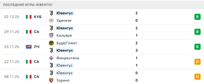 Наполи - Ювентус прогноз