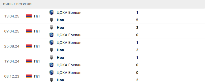 Ноа - ЦСКА Ереван матч