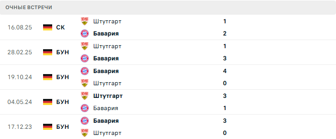 Штутгарт - Бавария матч