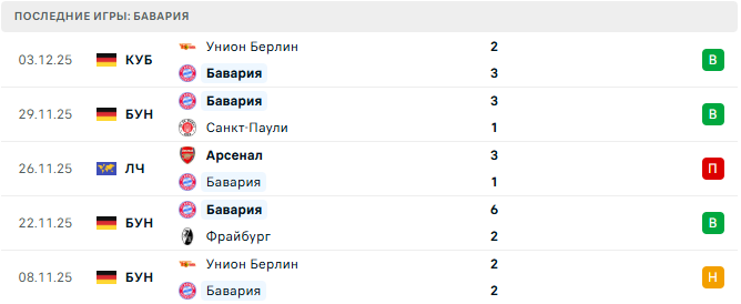 Штутгарт - Бавария прогноз