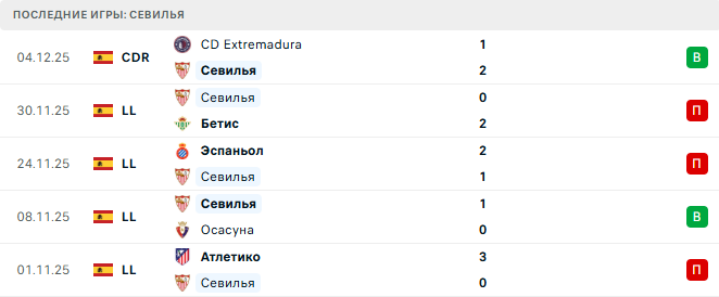 Валенсия - Севилья прогноз