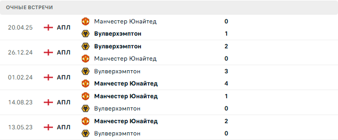 Вулверхэмптон - Манчестер Юнайтед матч