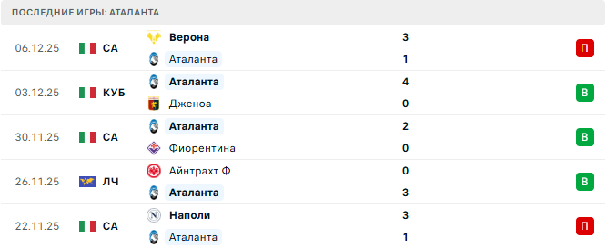 Аталанта - Челси 9 Декабря 2025 Аталанта - Челси 9 Декабря 2025
