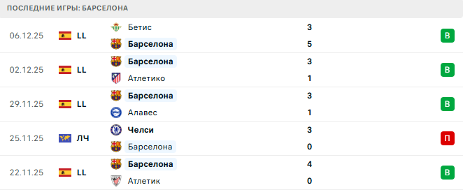Барселона - Айнтрахт Ф 9 Декабря 2025 Барселона - Айнтрахт Ф 9 Декабря 2025