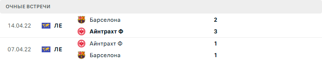 Барселона - Айнтрахт Ф матч Барселона - Айнтрахт Ф матч