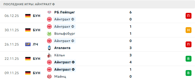 Барселона - Айнтрахт Ф прогноз Барселона - Айнтрахт Ф прогноз